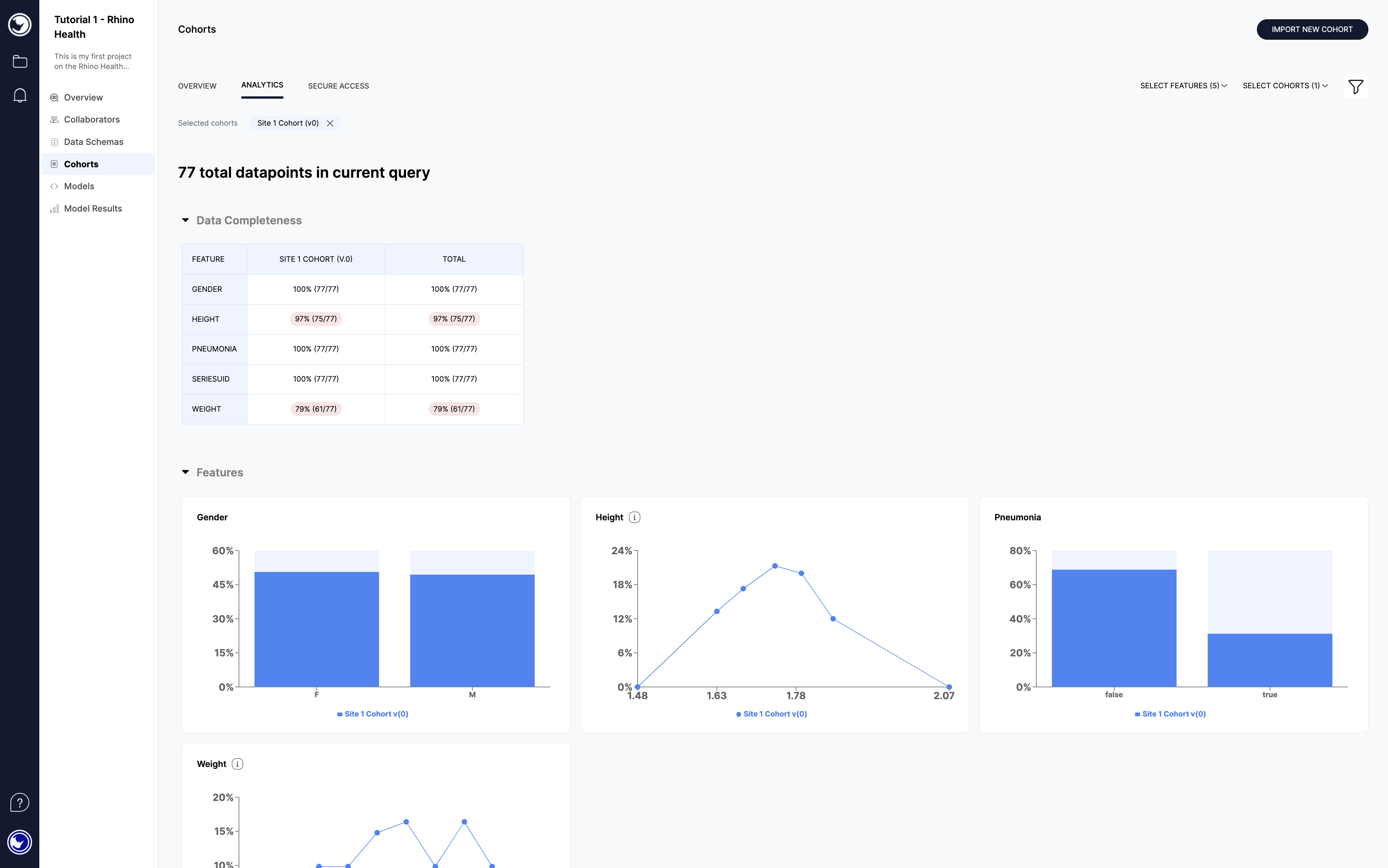 Cohorts Analytics Tab.png