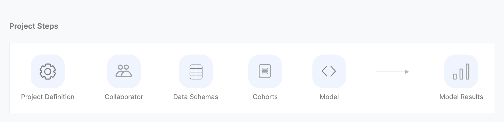 Project Dashboard-Project Steps.png