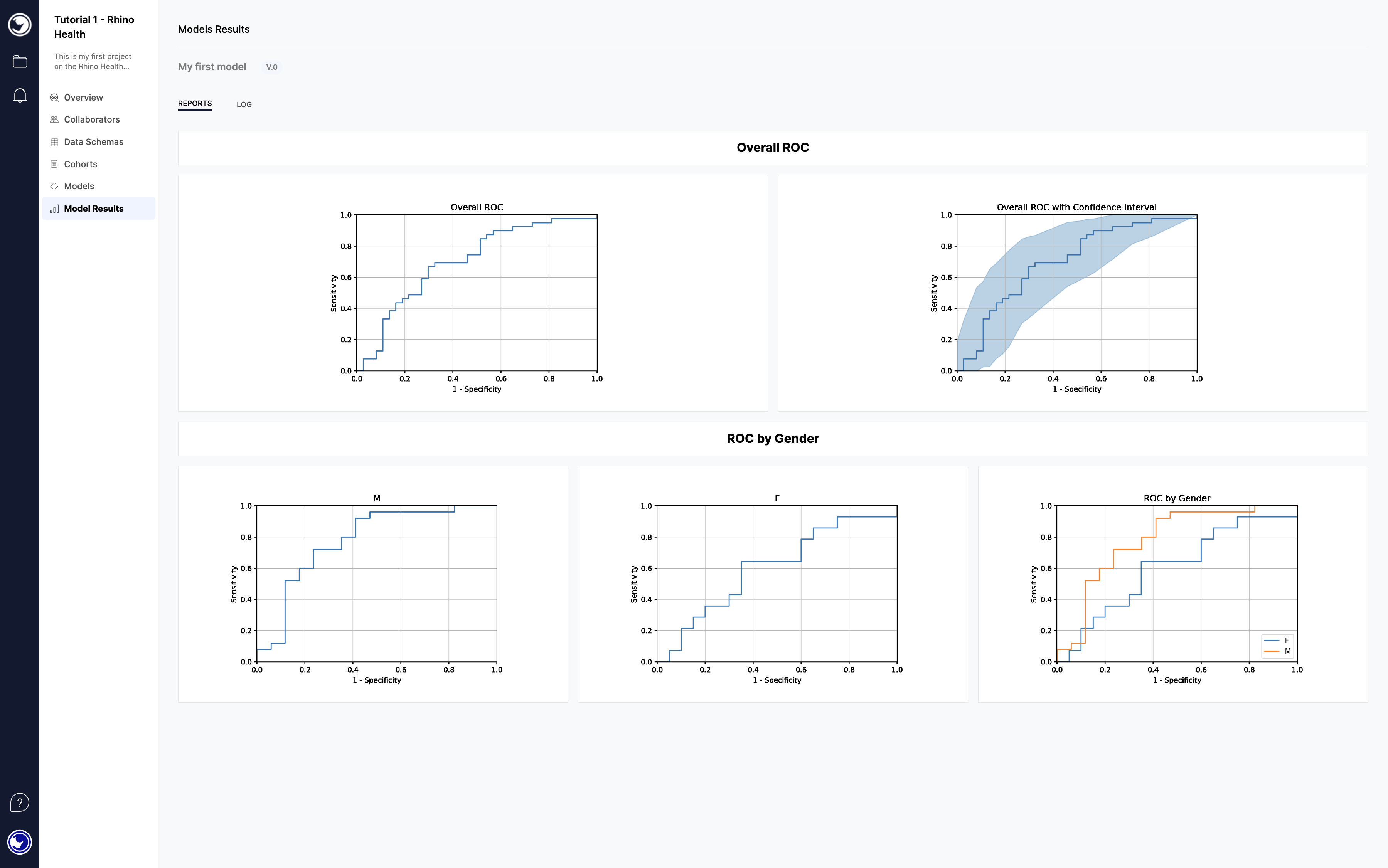 Model Results Completed Report.png