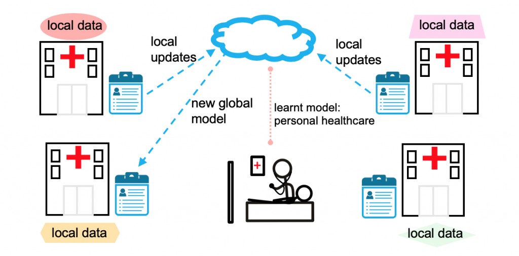 federated_learning_cmu.png